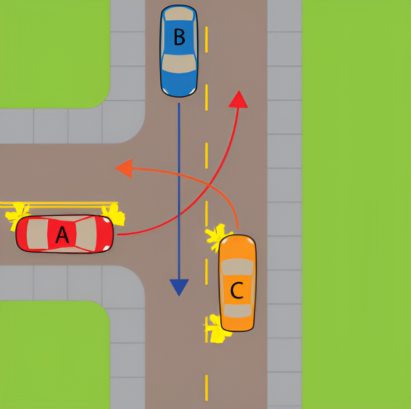4-Way Stop Right-of-Way Diagram (ROW-4WAY)